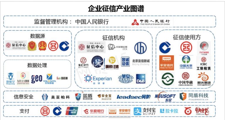 【三言·区块链 征信】区块链技术:征信行业的桥梁